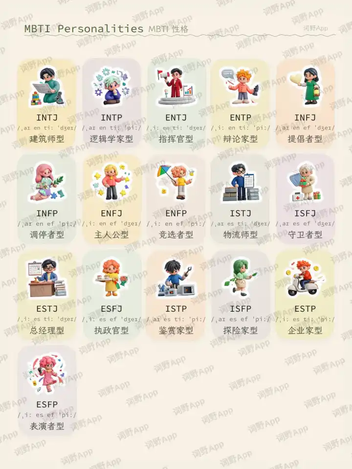 Personnalités MBTI MBTI-Persönlichkeiten theme card cover