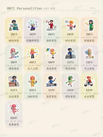 MBTI Personalities theme card cover