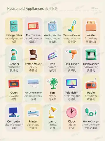 Household Appliances theme card cover