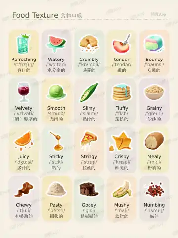 Texture des aliments theme card cover