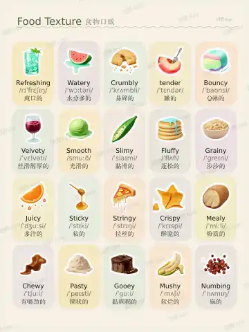 Food Texture theme card cover
