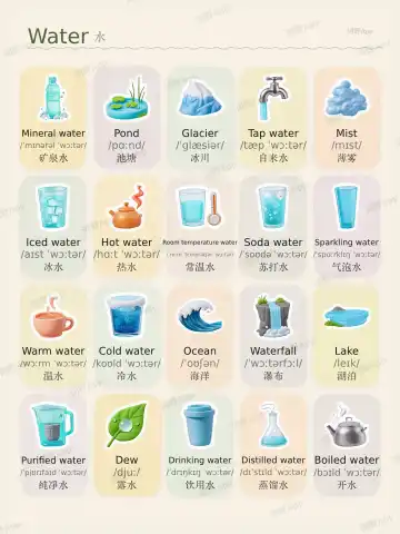 Water theme card cover