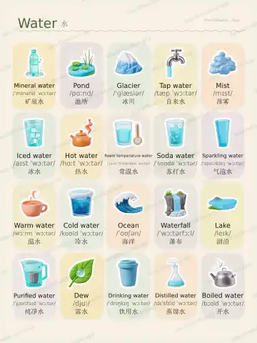 Water theme card cover