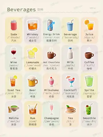 Beverages theme card cover