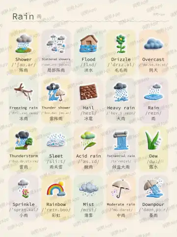 Chuva theme card cover