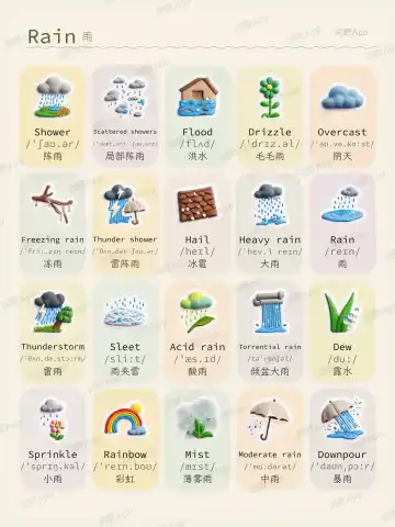 Pluie theme card cover