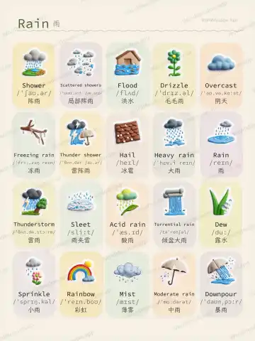 Rain theme card cover