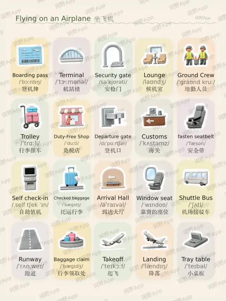 Fliegen mit dem Flugzeug हवाई जहाज़ से यात्रा theme card cover