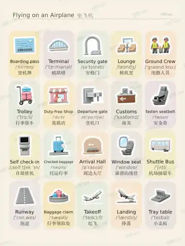 Flying on an Airplane theme card cover