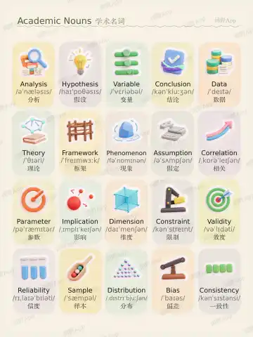 Noms académiques theme card cover