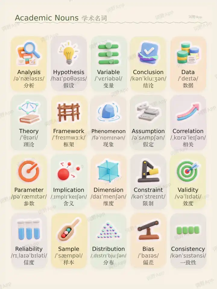 Academic Nouns 学术名词 theme card cover