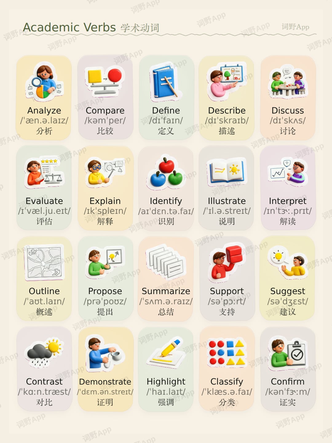 Academic Verbs 学术动词 主题词卡封面