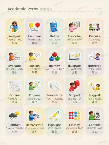 Academic Verbs theme card cover