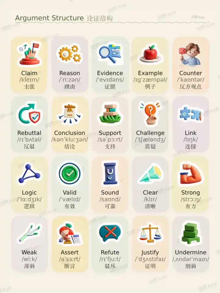 Argument Structure 论证结构 theme card cover