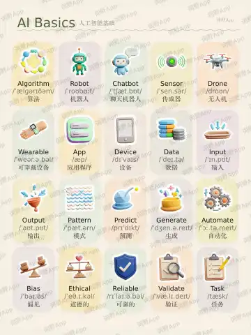 एआई की बुनियादी बातें theme card cover