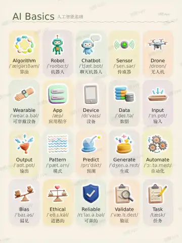 AI Basics theme card cover
