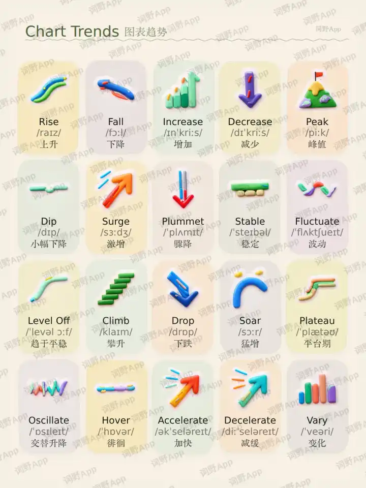 Diagrammtrends 차트 추세 theme card cover