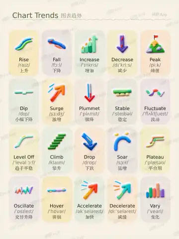 Diagrammtrends theme card cover