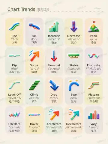 Chart Trends theme card cover