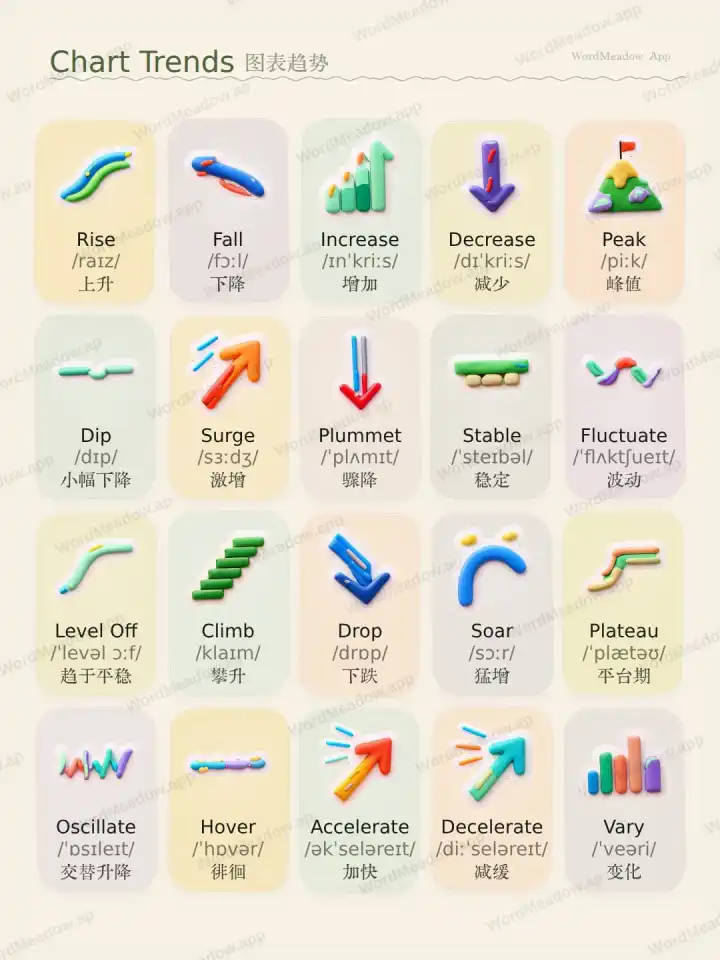 图表趋势 Chart Trends theme card cover