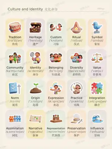 Culture and Identity theme card cover