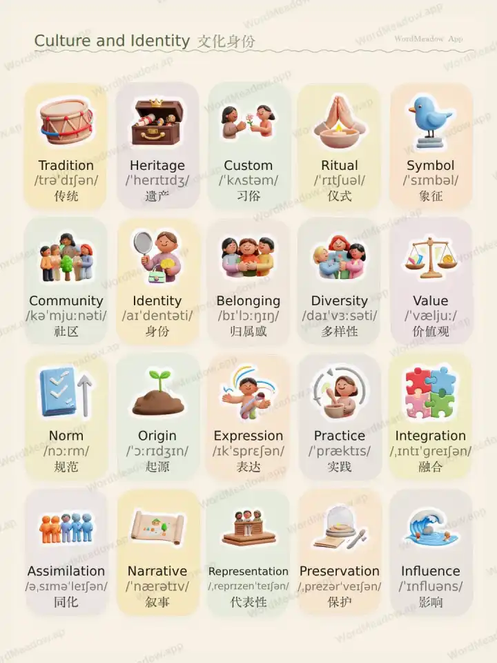 文化身份 Culture and Identity theme card cover