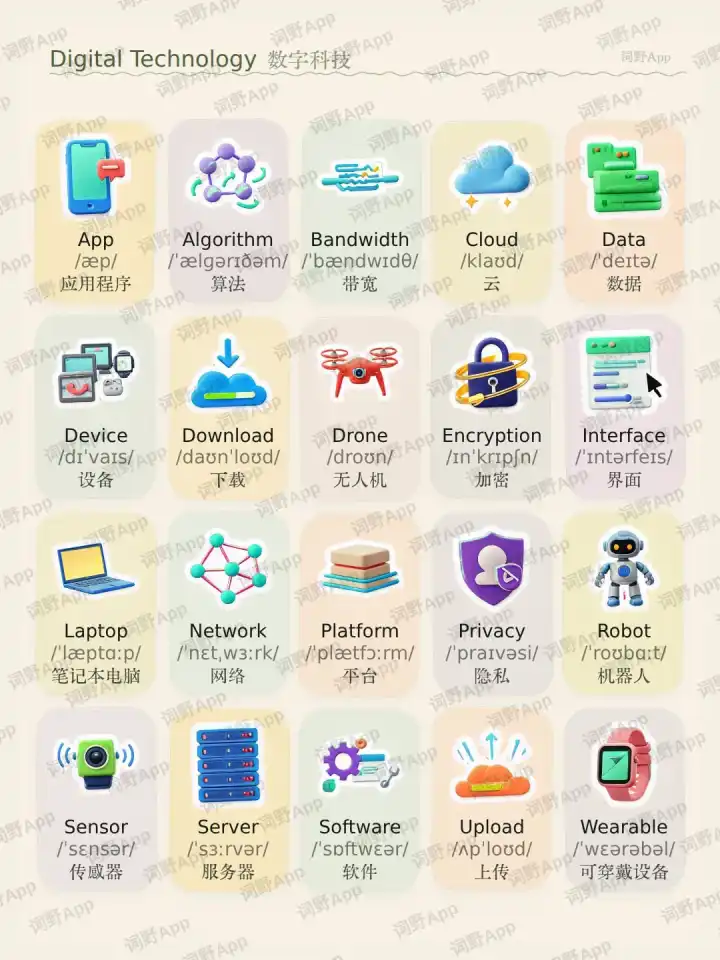Technologie numérique 数字科技 theme card cover