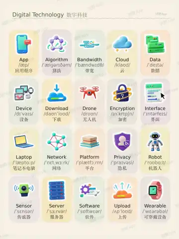 Digital Technology theme card cover