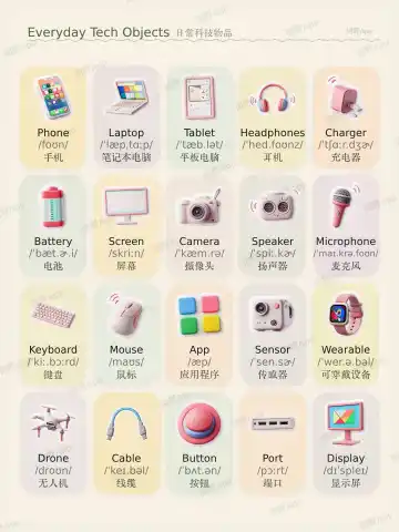 Everyday Tech Objects theme card cover