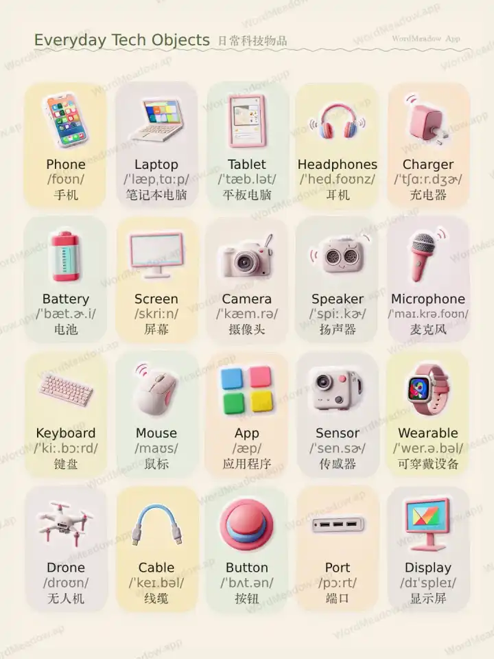 日常科技物品 Everyday Tech Objects theme card cover