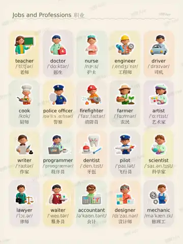 Jobs and Professions theme card cover