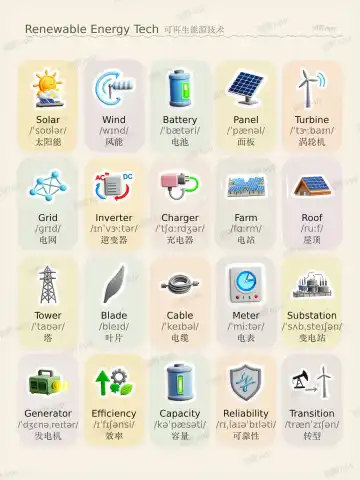Renewable Energy Tech theme card cover