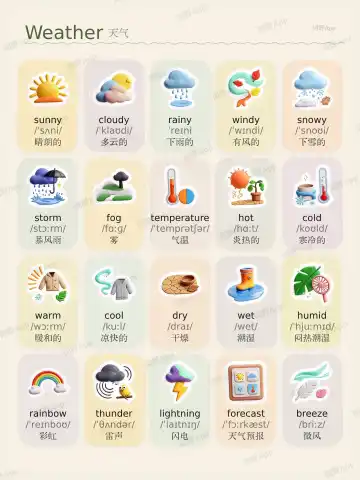 Weather theme card cover