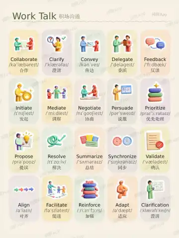 Communication au travail theme card cover